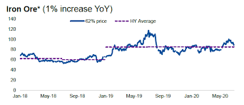 Aug 09, 2021 · dce iron ore futures market headed for bounce and quotations in the physical port stock market remained flat over last friday. You Can See A New Bull Market In The Iron Ore Price Chart Dividend Investing