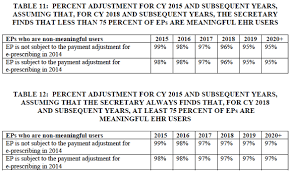 Avoiding The Approaching Meaningful Use Penalty