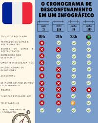 Processo de saída de confinamento. Franca Cronograma De Desconfinamento Direto De Paris