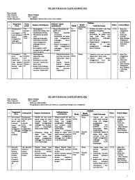 Format penilaian sikap dapat pendidikan pancasila dan kewarganegaraan 83 kurikulum 2013 menggunakan format penilaian sikap sebagai mana diuraikan di bagian 1. Materi Bahasa Madura Smp Kelas 7 Jawabanku Id
