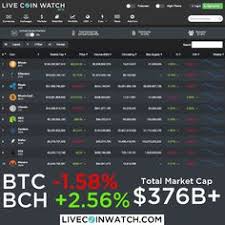 Buy bitcoin, trade in digital currencies, learn about bitcoin exchanges and blockchain. Livecoinwatch Livecoinwatch Profile Pinterest