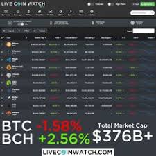 The current coinmarketcap ranking is #1594, with a live market cap of $1,438,692 usd. Livecoinwatch Livecoinwatch Profile Pinterest