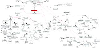 54 Veracious Microbiology Gram Stain Flow Chart