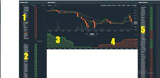Can Someone Please Eli5 This Gdax Chart For Me Sell Wall