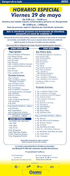Avisos Banpais