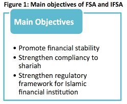 Malaysia's corporate governance regulatory framework is governed by law, code as well as regulatory requirements instituted by the regulator, stock exchange and statutory bodies. Inceif Islamic Financial Services Act Ifsa And Financial Services Act Fsa