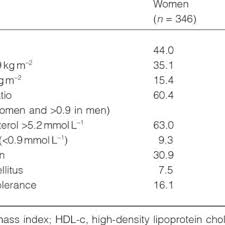 In the global context, alongside development and prosperity, in many countries especially in asia, obesity has become a leading health issue. Pdf Obesity In Malaysia