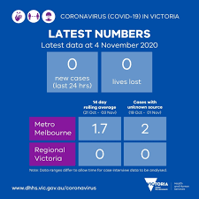 Jun 02, 2021 · regional victoria is poised to emerge from lockdown on friday as the government outlines a range of restrictions to halt the spread of coronavirus from melbourne hotspots. Vicgovdh On Twitter Zero New Cases And Zero Lives Lost Reported In The Last 24 Hours The 14 Day Rolling Average Is Now 1 7 And There Are 2 Cases With An Unknown