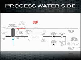 how a chiller works process water side of a chiller youtube