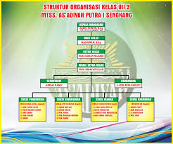 Check spelling or type a new query. Desain Struktur Organisasi Kelas Yang Unik Berbagai Struktur