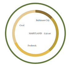 github danbrellis d3v4 multi level drill down donut chart