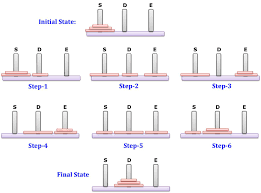 We did not find results for: Tower Of Hanoi Code Ritambhara Technologies