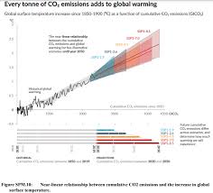 The ipcc decided in 2006 to catalyze the development of new. Iuhdt14tmxp4m