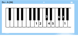 Play The Piano Lily Alan Walker K 391 Emelie Hollow