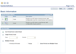 Creating And Viewing Dashlets