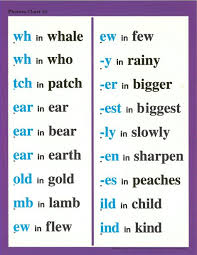 Abeka Large Phonics Teaching Charts Grade 1