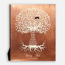 Blue zircon's for your 22nd anniversary promotes happiness and love (source: 22 Year 22nd Year Anniversary Gift Date Copper Personalized Family Countdown Tree Roots 1452 Paper Metal Canvas