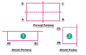 Bangun datar yang memiliki jumlah simetri putar tak terhingga adalah. Simetri Lipat Pada Bangun Datar