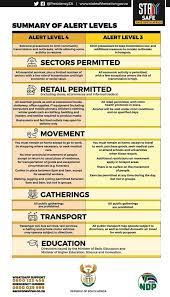 This is according to the new regulations for lockdown level 2, which was gazetted on monday. Lockdown Levels Here S What You Need To Know At A Glance