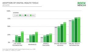 Open Table For Health Patients Are Online For Health Search And Physician Reviews With Images Digital Health Health Tools Telemedicine
