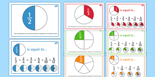 Name an improper fraction is where the numerator is greater than the denominator. What Are Equivalent Fractions Answered Twinkl Teaching Wiki