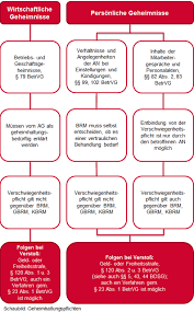 Diese reichen etwa vom abschluss von betriebsvereinbarungen, über die mitwirkung bei kündungen, entlassungen und versetzungen, bis hin zur teilnahme an aufsichtsratssitzungen in unternehmen. Arbeitet Ihr Betriebsrat Mit Einer Geschaftsordnung