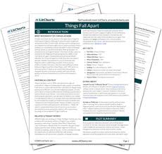 Working on theses can hardly be called an enjoyable process, especially if you are new to are you sure you know absolutely everything about a thesis? Things Fall Apart Chapter 15 Summary Analysis Litcharts