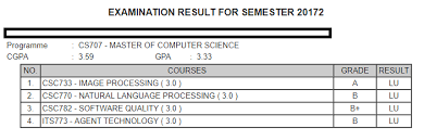 Mesti stress kan dengan keadaan yg semakin mencabar. Akhirnya Tamat Sudah Master In Cs Rahsia Belajar Di Universiti