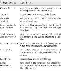 Image result for Vomiting History