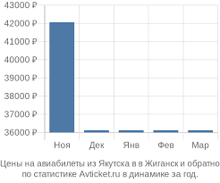 Просторный