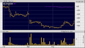 industry stock chart real goods solar inc cl a rgse otc