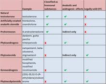 anabolic steroid wikipedia