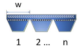 the complete guide for v belts introduction to v belts 101