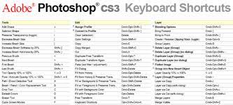 Cheat Sheets For Front End Web Developers Photoshop Shortcut Photoshop Tutorial Advanced Web Design