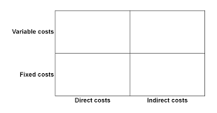 A set of numbers, amounts, etc., used to measure or compare the level of something: Business Skills And Commercial Awareness For Chemists Resource Rsc Education