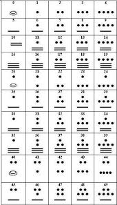Varias Definiciones Primaria Y Secundaria Mayan Tattoos Mayan Symbols Aztec Tattoo Designs