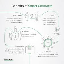 Whichever you choose, your small business can greatly benefit from adopting the technology. The Current Vs Future State Of Distributed Ledger Technology Technology Development Current