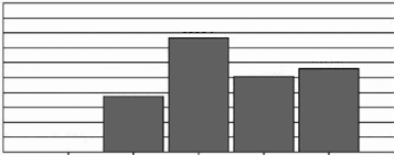 It is used to compare journals and evaluate the relative importance of a journal within the same field of science. Impact Factor Trend For Acc Display From The Journal Citation Reports Download Scientific Diagram