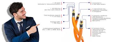 Megahub menawarkan teknologi akses internet wireless sebagai sebuah solusi internet untuk desa dan sekolah di area kota maupun kabupaten cirebon, kabupaten indramayu, kabupaten majalengka, kabupaten kuningan, dan kabupaten subang yang khususnya tidak terjangkau jaringan akses kabel atau fiber optik. Moratelindo Broadband Company
