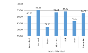 Melihat jumlah kunjungan rawat jalan dan rawat inap yang semakin meningkat, tahun 2006 dimulai pengurusan ijin untuk menjadi rumah sakit. Https Info Water Gov My Index Php Databank View Attachment 5606