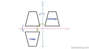 Now, if i rotate 90 degrees to the right or clockwise, i get this box in red Rotation Rules Explained W 16 Step By Step Examples