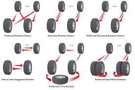 Rotating Tires Proper Tire Rotation Patterns Discount Tire