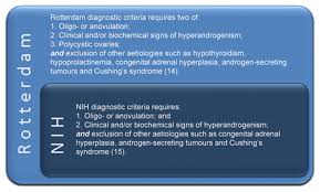 Ils ne s'appliquent pas vraiment au diagnostic du sopk ches les adolescents. Assessment And Management Of Polycystic Ovary Syndrome Summary Of An Evidence Based Guideline The Medical Journal Of Australia