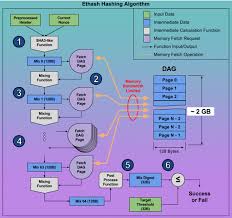 Ethminer is an ethash gpu mining worker: Autotuning Based On Frequency Scaling Toward Energy Efficiency Of Blockchain Algorithms On Graphics Processing Units Springerlink