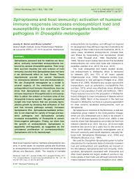 Download kmspico 11 final windows 10 activator latest 2021. Pdf Spiroplasma And Host Immunity Activation Of Humoral Immune Responses Increases Endosymbiont Load And Susceptibility To Certain Gram Negative Bacterial Pathogens In Drosophila Melanogaster