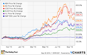 5 Stocks That Tripled The Motley Fool