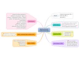 Motivational Interviewing Free Mind Map Download Motivational Interviewing Social Work Interventions Social Work