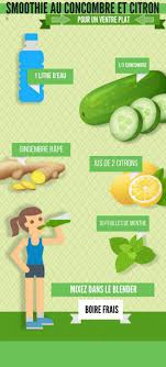 Epingle Par Imene Ad Sur Boisson Minceur En 2020 Detox Ventre Plat Detox Recettes De Boissons