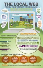 The Local Web Infographic Daily Infographic Local Online Marketing Infographic Marketing Social Media Infographic