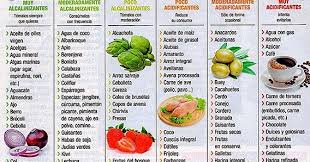 Come stabilire quando un elemento è acido? Alcalinita E Invecchiamento Rallentato La Dieta Lamparole